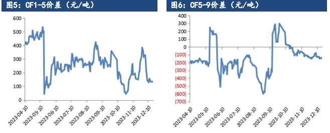 受节前备货需求提振 棉花价格连续反弹