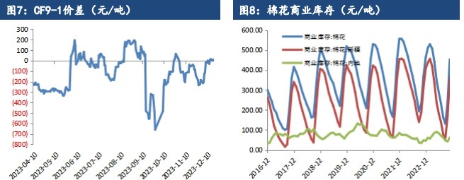 受节前备货需求提振 棉花价格连续反弹