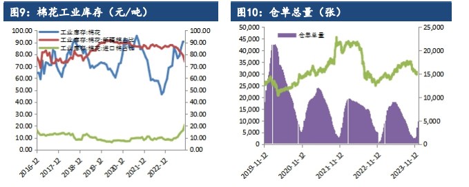 受节前备货需求提振 棉花价格连续反弹