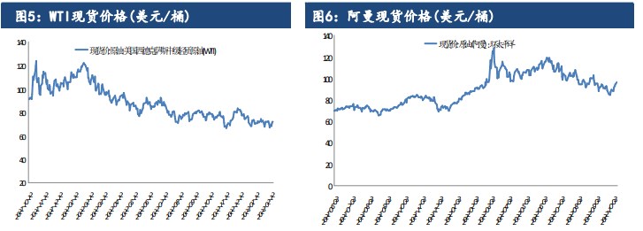 宏观环境有所回暖 原油价格震荡运行为主