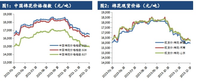 受节前备货需求提振 棉花价格连续反弹