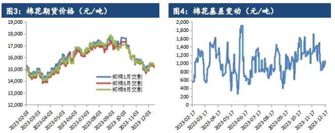 受节前备货需求提振 棉花价格连续反弹