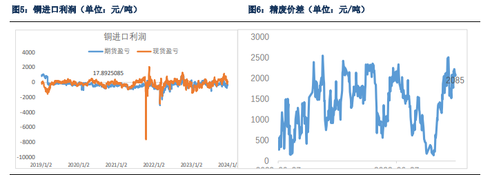 铜本身基本面较为强劲 价格近期处于易涨难跌状态