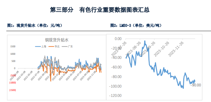 铜本身基本面较为强劲 价格近期处于易涨难跌状态