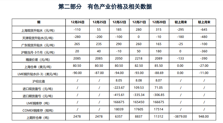 铜本身基本面较为强劲 价格近期处于易涨难跌状态