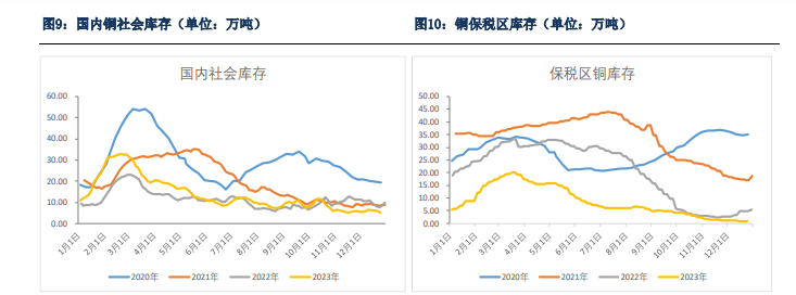 铜本身基本面较为强劲 价格近期处于易涨难跌状态