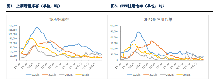 铜本身基本面较为强劲 价格近期处于易涨难跌状态