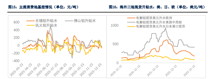 供需预期呈现双弱局面 铝价或将维持区间震荡走势