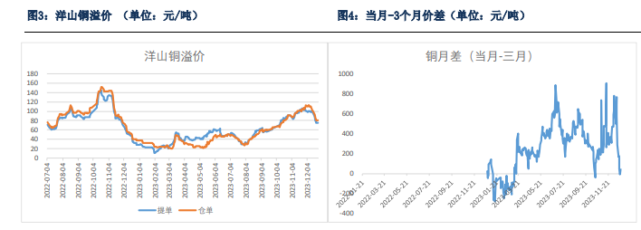 铜本身基本面较为强劲 价格近期处于易涨难跌状态