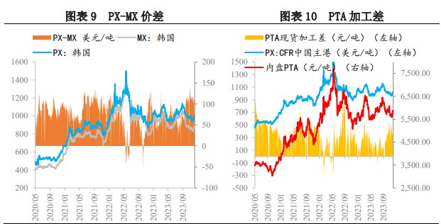 成本端支撑芳烃走强 PX或随油价呈现反弹趋势