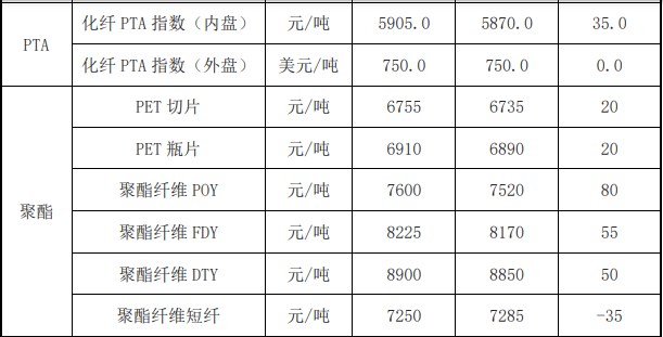 成本端支撑芳烃走强 PX或随油价呈现反弹趋势