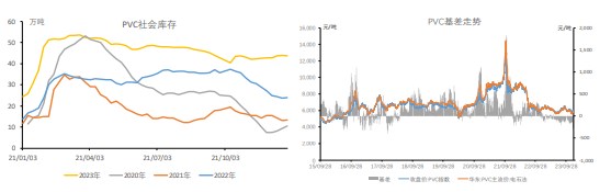 PVC需求仍未改善 价格震荡偏弱运行