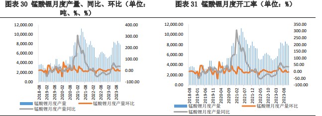 碳酸锂上行动力不足 价格震荡运行