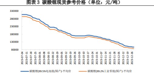 碳酸锂上行动力不足 价格震荡运行