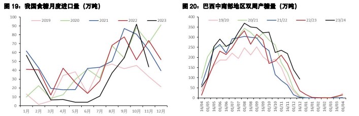 白糖成交有所回暖 棉花高库存的矛盾仍在