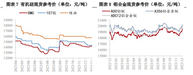 工业硅供应端减产继续 价格延续窄幅震荡