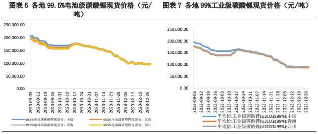 碳酸锂上行动力不足 价格震荡运行