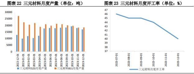 碳酸锂上行动力不足 价格震荡运行