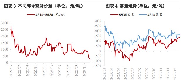 工业硅供应端减产继续 价格延续窄幅震荡