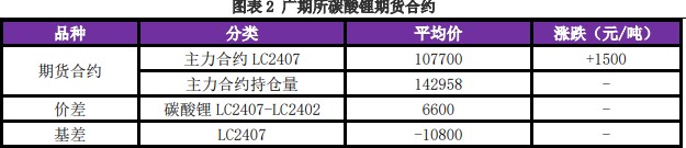 碳酸锂上行动力不足 价格震荡运行