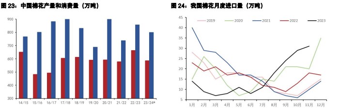 白糖成交有所回暖 棉花高库存的矛盾仍在