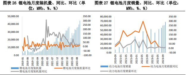 碳酸锂上行动力不足 价格震荡运行