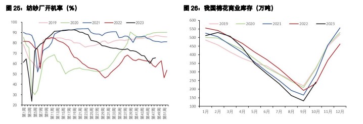 白糖成交有所回暖 棉花高库存的矛盾仍在