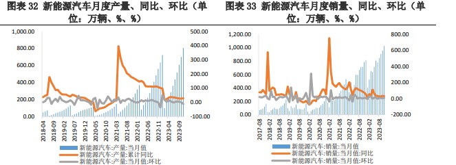 碳酸锂上行动力不足 价格震荡运行