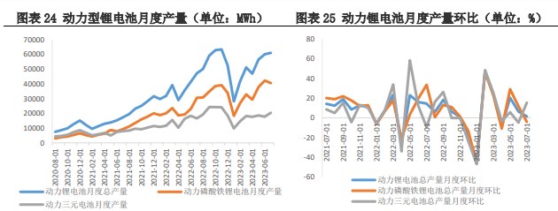 碳酸锂上行动力不足 价格震荡运行