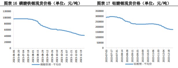 碳酸锂上行动力不足 价格震荡运行