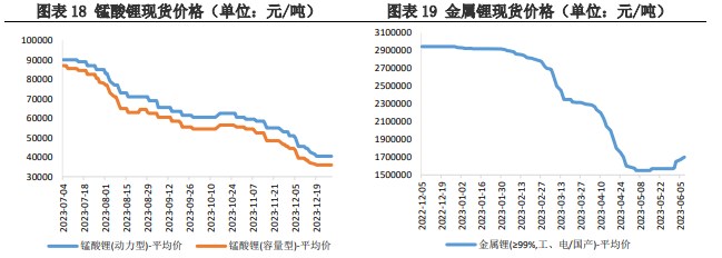 碳酸锂上行动力不足 价格震荡运行