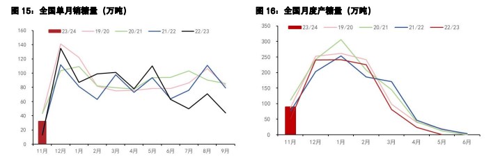 白糖成交有所回暖 棉花高库存的矛盾仍在