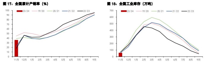 白糖成交有所回暖 棉花高库存的矛盾仍在