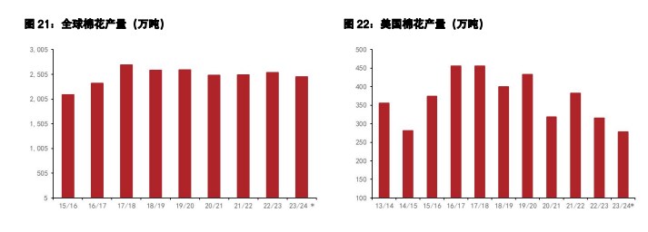 白糖成交有所回暖 棉花高库存的矛盾仍在