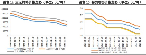 碳酸锂上行动力不足 价格震荡运行