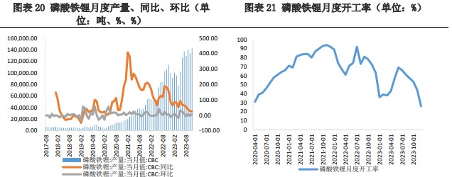 碳酸锂上行动力不足 价格震荡运行