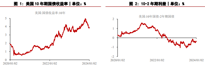 白银期货行情回撤明显 黄金价格表现则相对抗跌