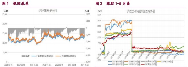 甲醇市场多空分歧有所扩大 原油流动性由紧转宽