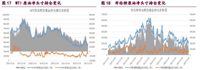 甲醇市场多空分歧有所扩大 原油流动性由紧转宽