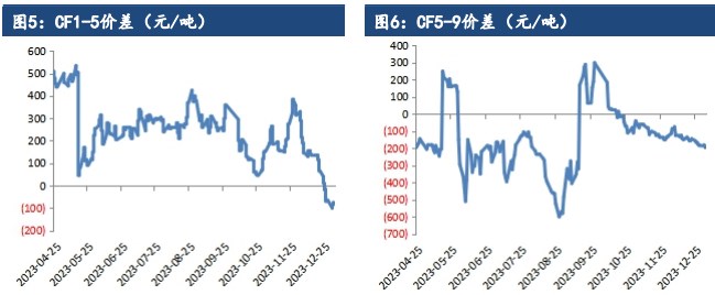 棉花下游备货意愿加强 纺织企业库存水平转好