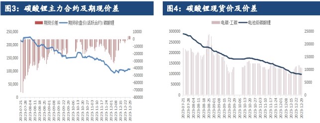 铜价主要跟随宏观波动 碳酸锂供应压力再度显现