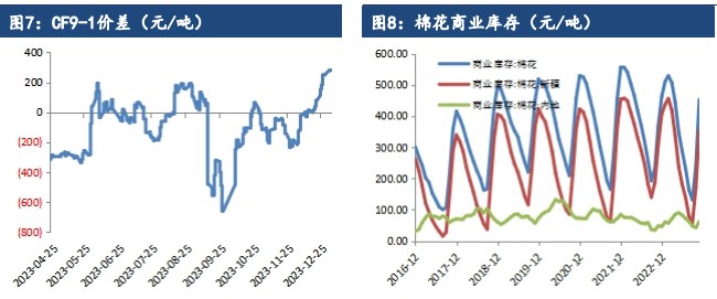 棉花下游备货意愿加强 纺织企业库存水平转好