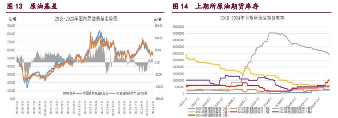 甲醇市场多空分歧有所扩大 原油流动性由紧转宽