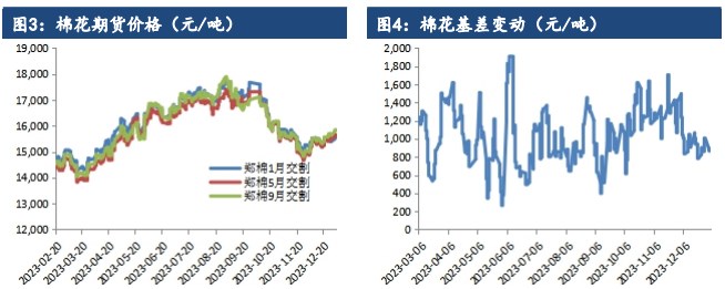 棉花下游备货意愿加强 纺织企业库存水平转好