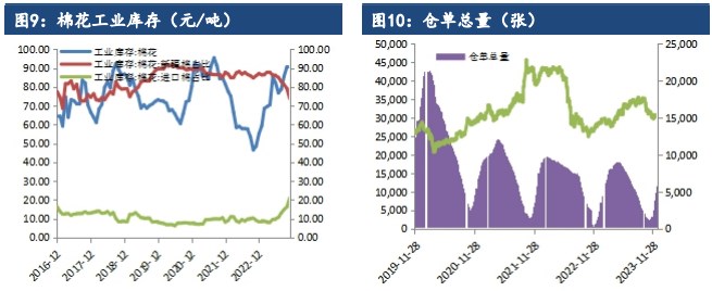 棉花下游备货意愿加强 纺织企业库存水平转好