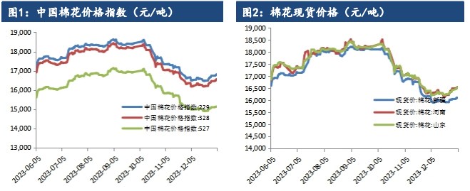 棉花下游备货意愿加强 纺织企业库存水平转好