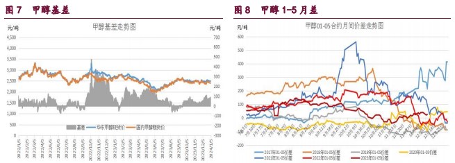 甲醇市场多空分歧有所扩大 原油流动性由紧转宽