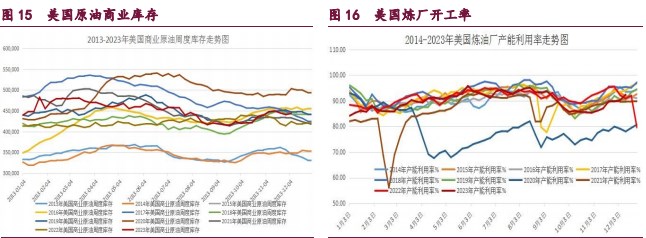 甲醇市场多空分歧有所扩大 原油流动性由紧转宽