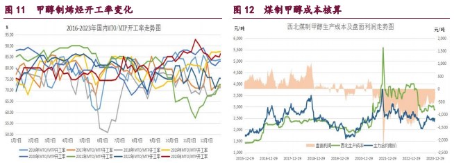 甲醇市场多空分歧有所扩大 原油流动性由紧转宽