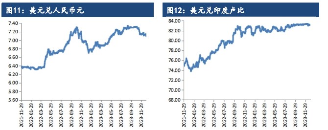 棉花下游备货意愿加强 纺织企业库存水平转好